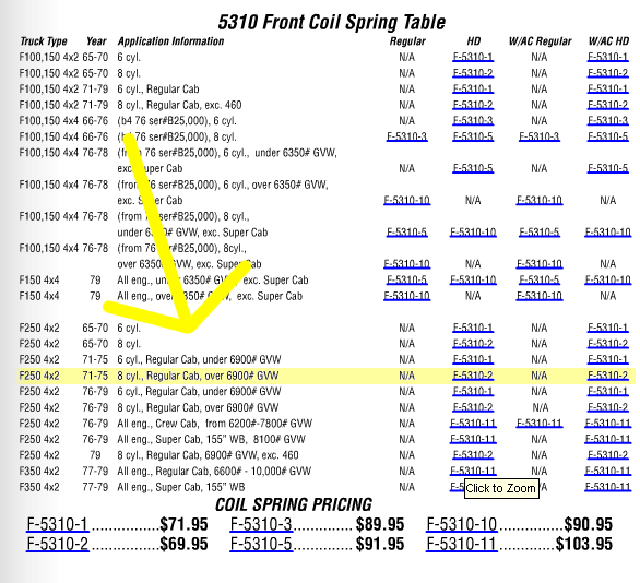 Coil Springs Stock 2wd 73-79 With 8 Cylinder Engine